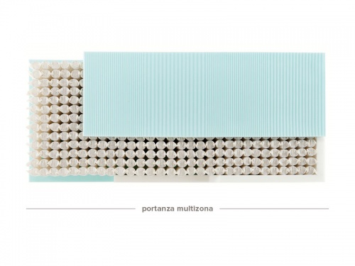 Schema interno dei materassi Ennerev Adapto 5 a molle insacchettate