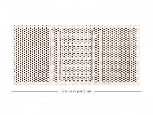 Struttura interna del materassi in schiuma di lattice Ennerev Bios 5 a 5 zone di portanza