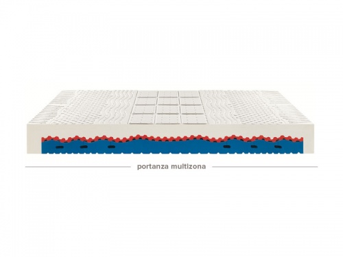 Struttura interna con portanza multizona del materasso Ennerev Bodypure Pro